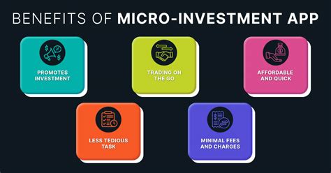 1.2 x 6: The Transformative Power of Micro-Investments