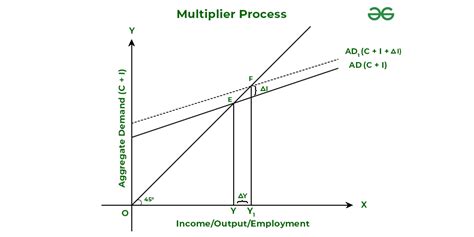 9×20: The Power Behind Multipliers