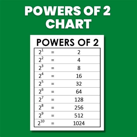 1/2 Power of 4: Unveiling the Exponential Potential
