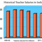 Indiana Teacher Salary Lookup: A Comprehensive Guide