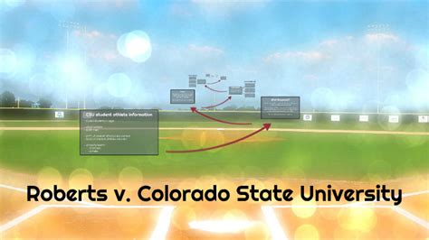 University of Colorado vs. Colorado State University: A Comparative Analysis