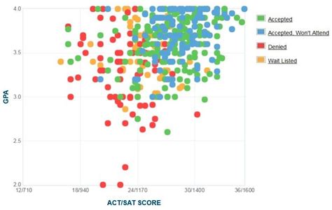 Bentley Acceptance Rate: A Comprehensive Guide