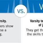 Enhancing Athletic Performance: Varsity vs. Junior Varsity Programs