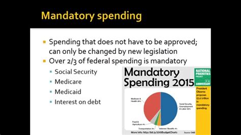 What is the Difference Between Mandatory and Discretionary Spending?
