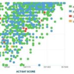 Liberty University ACT Score: A Comprehensive Analysis