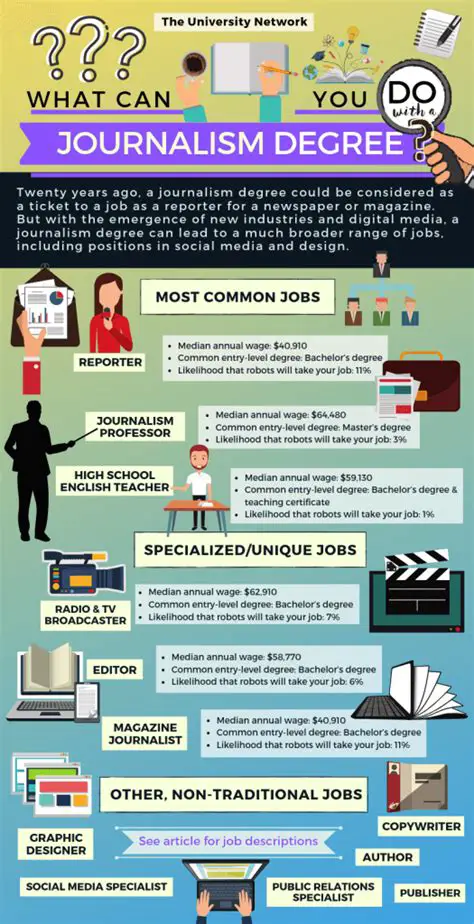 Careers with a Journalism Degree: Exploring Diverse Opportunities