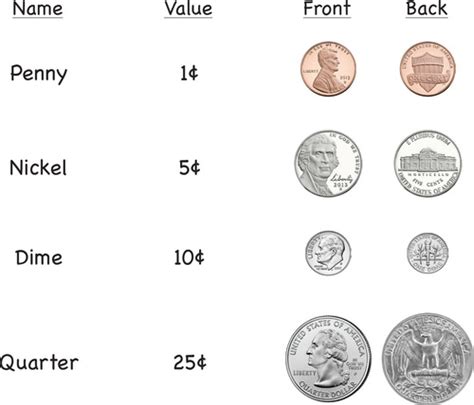 How Much Was 79 Cents Worth in the 1970s? What Could You Buy with 79 Cents in the 1970s? How Has the Value of 79 Cents Changed Over Time? The Impact of Inflation on the Value of 79 Cents Tips for Protecting Your Money from Inflation