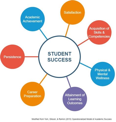 Freshman Success: Strategies for Academic and Social Thriving