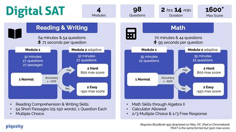 Is Pre-Calculus Part of the Digital SSAT?