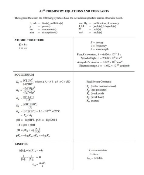AP Chem Formula Sheet: Your Essential Reference for Exam Success