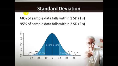 Statistics Projects for Statisticians in Medicine