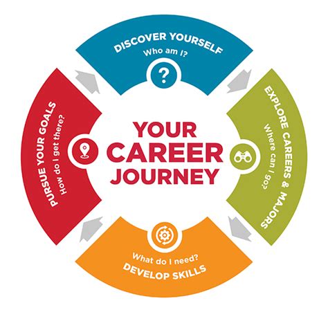 Clemson On-Campus Internships: Elevate Your Career Journey