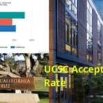 UCSC CS Acceptance Rate: A Comprehensive Guide