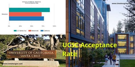 UCSC CS Acceptance Rate: A Comprehensive Guide