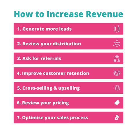 10,000 Ways to Increase Your Sales Revenue: A Comprehensive Guide for Businesses of All Sizes