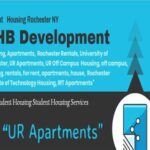 RIT Off-Campus Housing: A Comprehensive Guide for Students