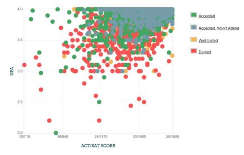 UVA Average ACT: Everything You Need to Know