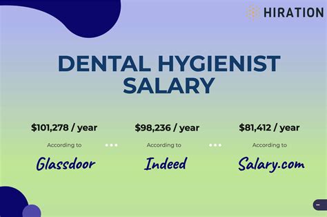 Dental Hygienist Salary in Michigan: A Comprehensive Guide