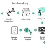 Purdue TRAC SAT: Uncovering the Mysteries Behind Industry Benchmarking