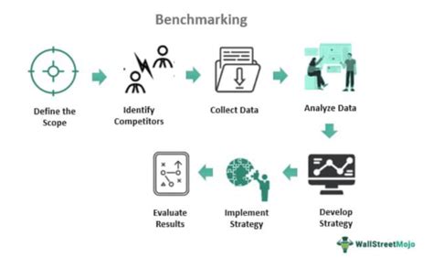 Purdue TRAC SAT: Uncovering the Mysteries Behind Industry Benchmarking