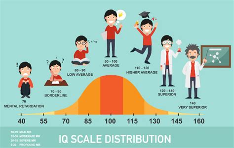 Average IQ for an 11-Year-Old: Insights and Implications