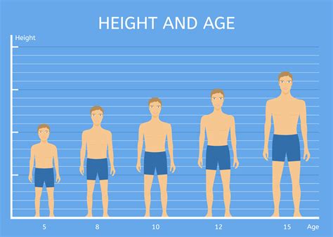 Is 6 Feet Tall for a Man? Exploring the Average Height and Its Implications