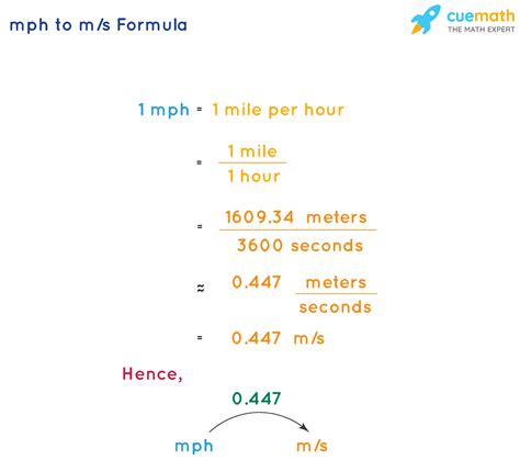 3600 Meters to Miles: A Comprehensive Guide