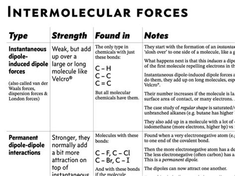 Which Intermolecular Forces Can Be Found in the Following Molecules? Table Summarizing Intermolecular Forces Table of Applications