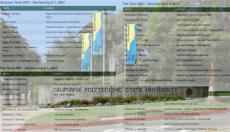 Cal Poly SLO Scholarships: A Comprehensive Guide to Funding Your Education