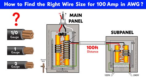 How Many Circuits in a 100 Amp Service Panel? Frequently Asked Questions Tables