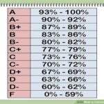 What’s a 72 Percent Grade?