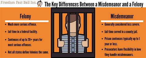 Are Misdemeanors Bad?