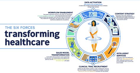 Emory MN Program: A Comprehensive Guide to Transforming Healthcare through Education and Research