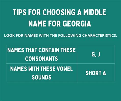 Middle Name for Georgia: A Comprehensive Guide to Choosing the Perfect Middle Name