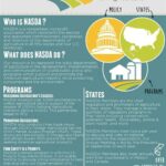 One-Pager Examples for American Attitudes About Government