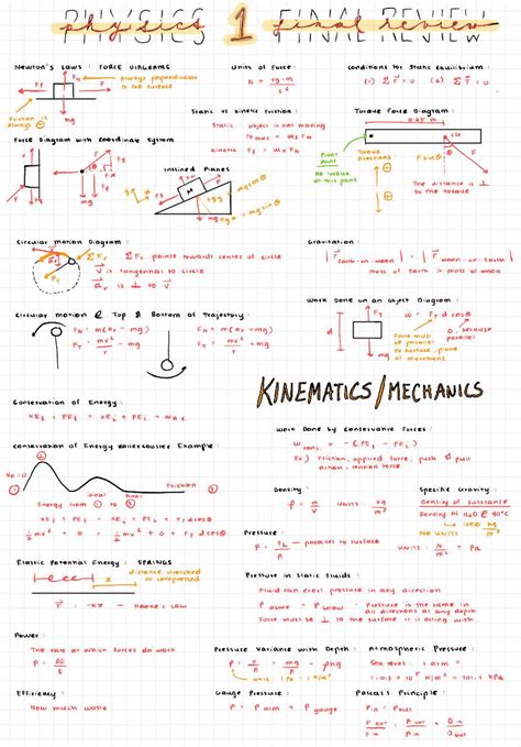 AP Physics 1 Cheat Sheet: Master the Basics with Ease