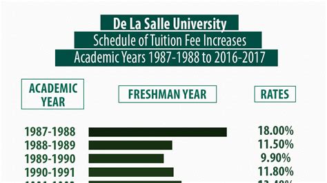 De La Salle Tuition Fee: A Comprehensive Guide