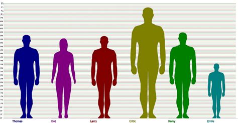5’2 and 6’1 Height Difference: Embracing the Unique Dynamic