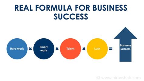 6 2 y 2: A Formula for Success in Business and Beyond