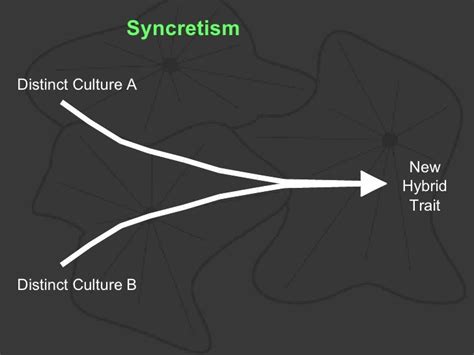 Syncretism Definition AP Human Geography: A Comprehensive Guide