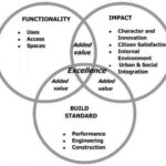 Colleges that Have Set Design: Embark on a Journey of Artistic Excellence Criteria for College Selection Top Colleges for Set Design Benefits of Set Design Education Conclusion Table 1: College Rankings for Set Design Programs Table 2: Curriculum Highlights of Selected Set Design Programs Table 3: Facilities and Resources of Top Set Design Programs Table 4: Student Outcomes of Select Set Design Programs