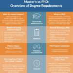 Do You Need a Master’s Before a PhD?