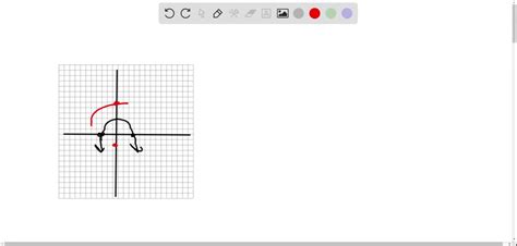 A Function Can Have More Than One Y-Intercept