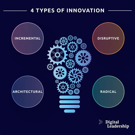 Top Design Schools: Shaping the Future of Innovation and Creativity