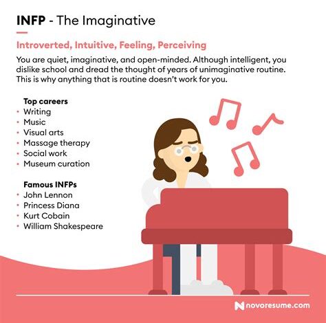 Best Jobs for INFPs: Discover Your Ideal Career Path