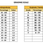 University of Tennessee Grading Scale: Everything You Need to Know