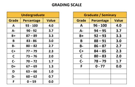 University of Tennessee Grading Scale: Everything You Need to Know
