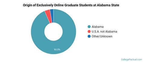 Alabama State University Online Degrees: A Gateway to Success