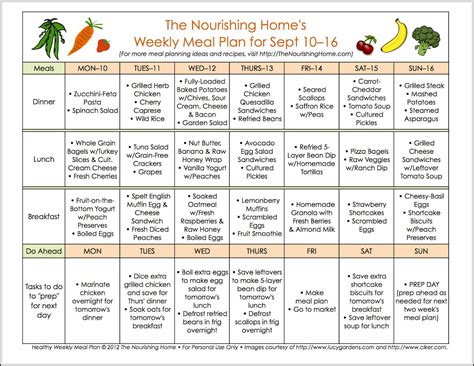 Fashion Institute of Technology Meal Plan: Nourishment and Accessibility for Aspiring Fashionistas