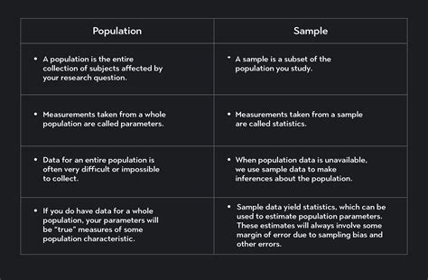 Populations vs Samples: Uncover the Power of Media Apps